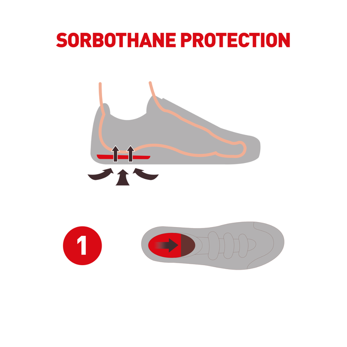 Sorbothane Heel Pads absorbtion de chocs - S - 35-38 (par paire)