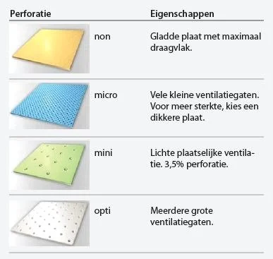 Ortho+E thermoplast Semi-sticky - 1,6 mm - solid - 60 x 45 cm -- EOTPNS16A