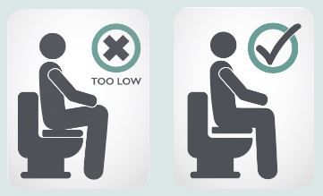 Toiletverhoger Prima Lift - voor onder toiletbril