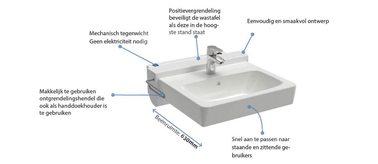 Lavabo Ropox Quickwash- bedieningshendel links - H/L 10 cm , incl. mengkraan + flexibels -- 40-42121